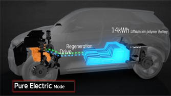 R&D Electric vehicle Picture1